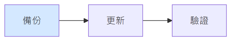 https://ithelp.ithome.com.tw/upload/images/20261013/20172100A8Atc4L6Uu.png
