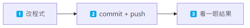 https://ithelp.ithome.com.tw/upload/images/20261013/20172100BcPcQi3oLr.png