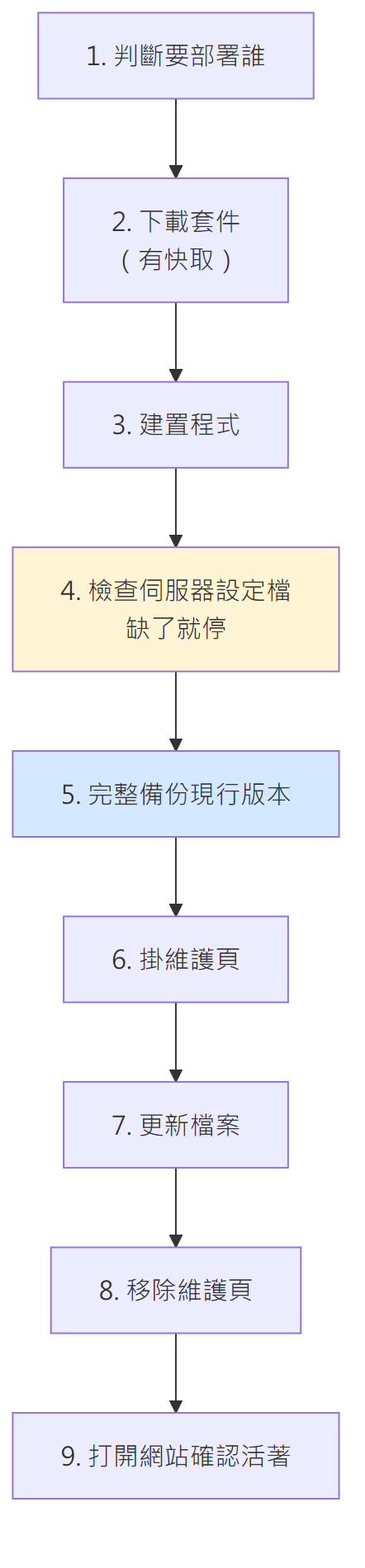 https://ithelp.ithome.com.tw/upload/images/20261013/20172100HL8RcYTSvl.png