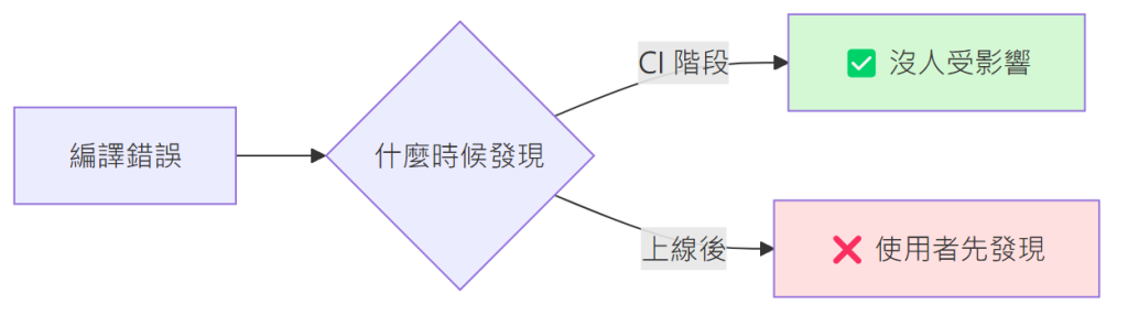 https://ithelp.ithome.com.tw/upload/images/20261013/20172100w7HuX7hgmM.png