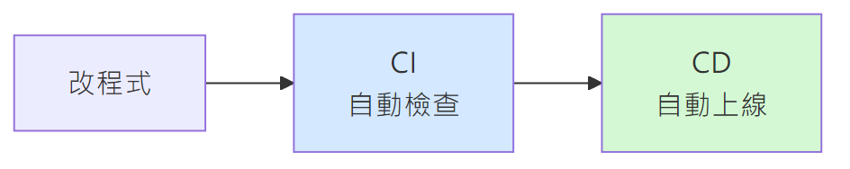 https://ithelp.ithome.com.tw/upload/images/20261013/20172100x6u2a2vrIR.png