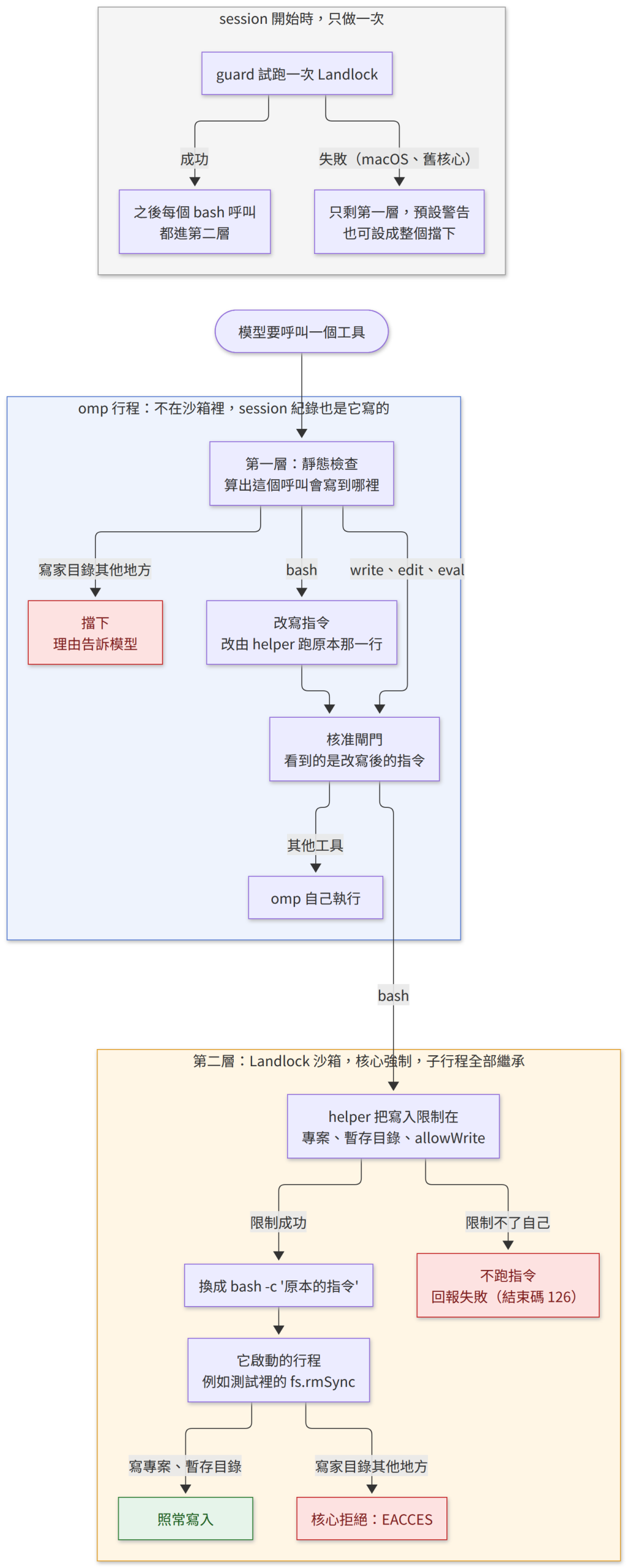 https://ithelp.ithome.com.tw/upload/images/20261013/20183541pZO1rvCAMJ.png