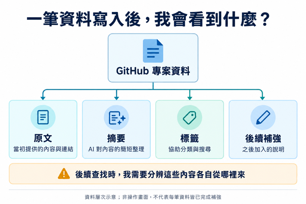 https://ithelp.ithome.com.tw/upload/images/20261013/20183856GqqSnxTPv8.png