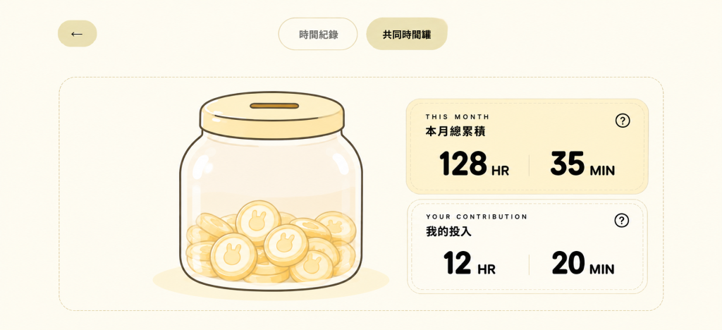 概念圖