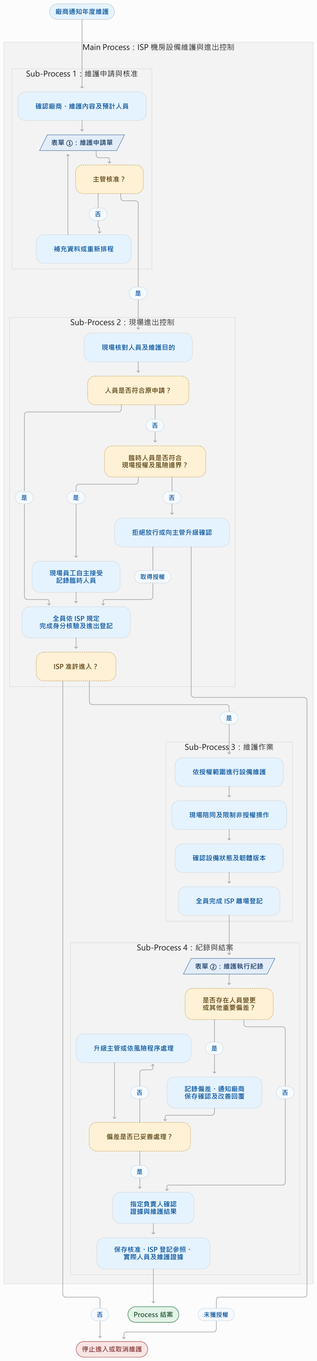 https://ithelp.ithome.com.tw/upload/images/20261013/20184261s93A6aaHfN.png