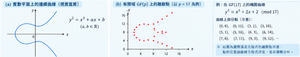 https://ithelp.ithome.com.tw/upload/images/20261014/20128084IiGJWmDfeR.png