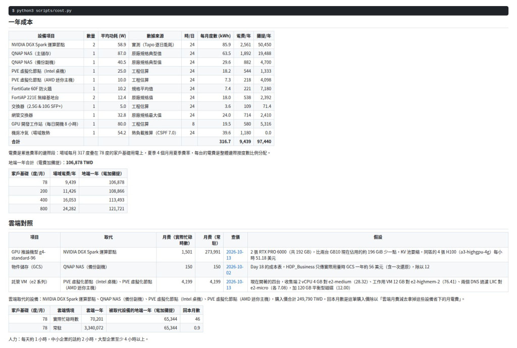 cost.py 成本計算報表輸出