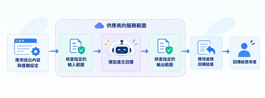 https://ithelp.ithome.com.tw/upload/images/20261014/20141885LNkd7LqTPb.png