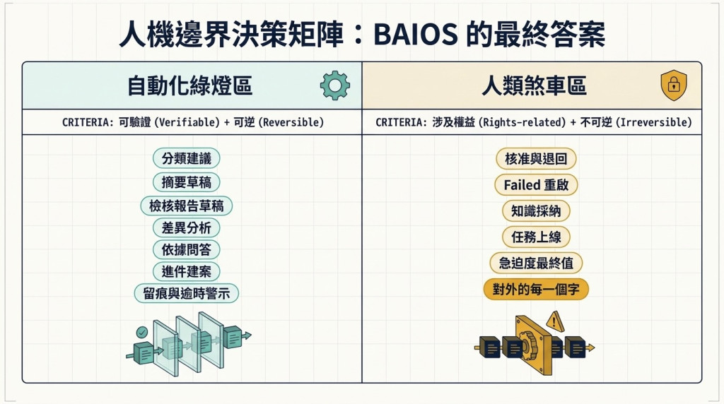https://ithelp.ithome.com.tw/upload/images/20261014/20144604I1ZPuJl3Yu.jpg