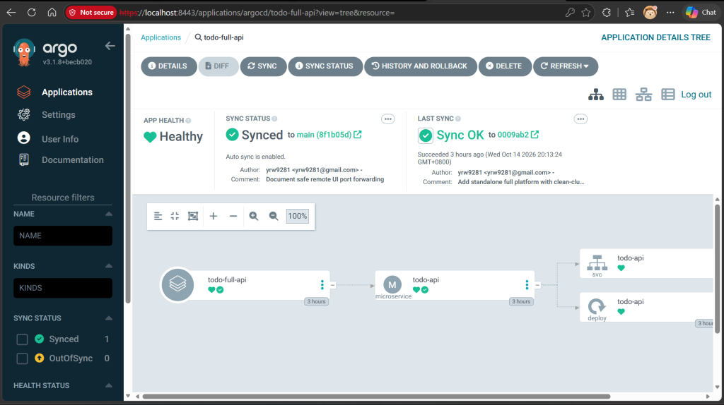 換版前的 Argo CD Application 為 Synced 與 Healthy，資源樹包含 Microservice、Deployment 與 Service