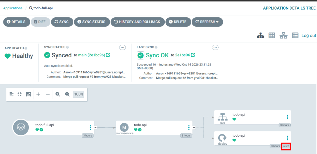 合併後 Argo CD 同步到 commit 2e1bc96，Application 顯示 Synced 與 Healthy