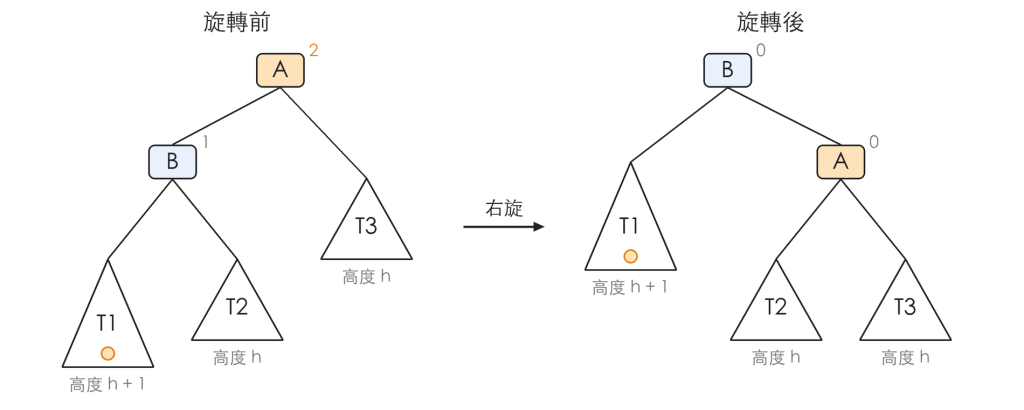 https://ithelp.ithome.com.tw/upload/images/20261014/20183409GiAzOENgYU.png