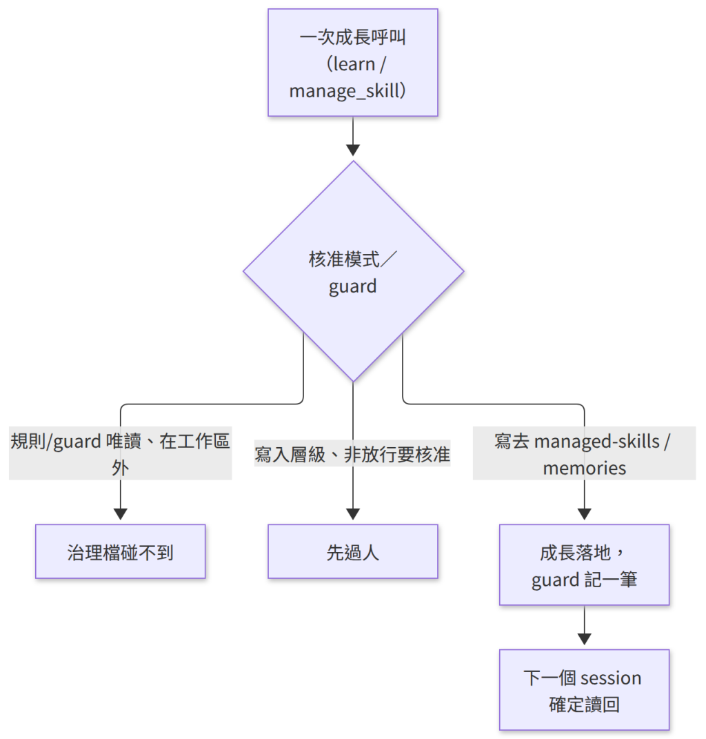 https://ithelp.ithome.com.tw/upload/images/20261014/20183541LB8Xgy62Su.png