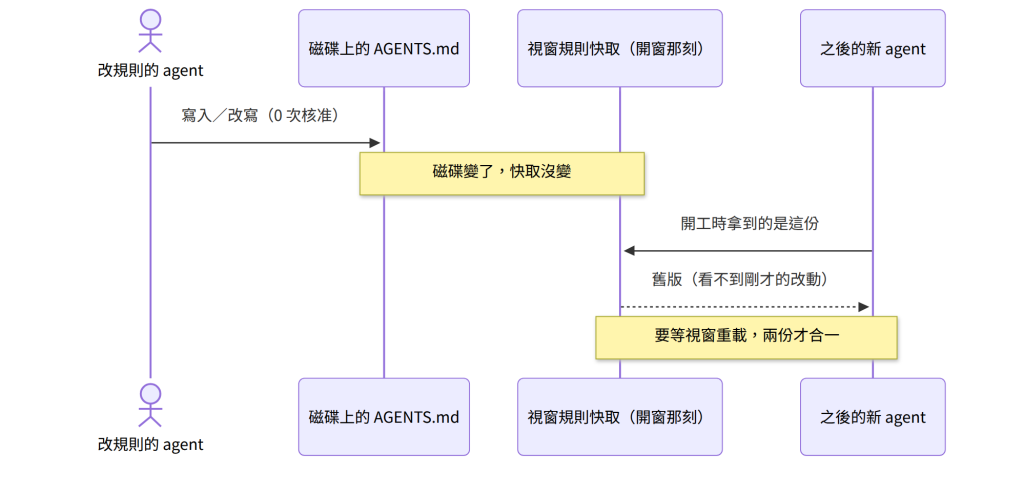 https://ithelp.ithome.com.tw/upload/images/20261014/20183541fhWKIjIkGe.png