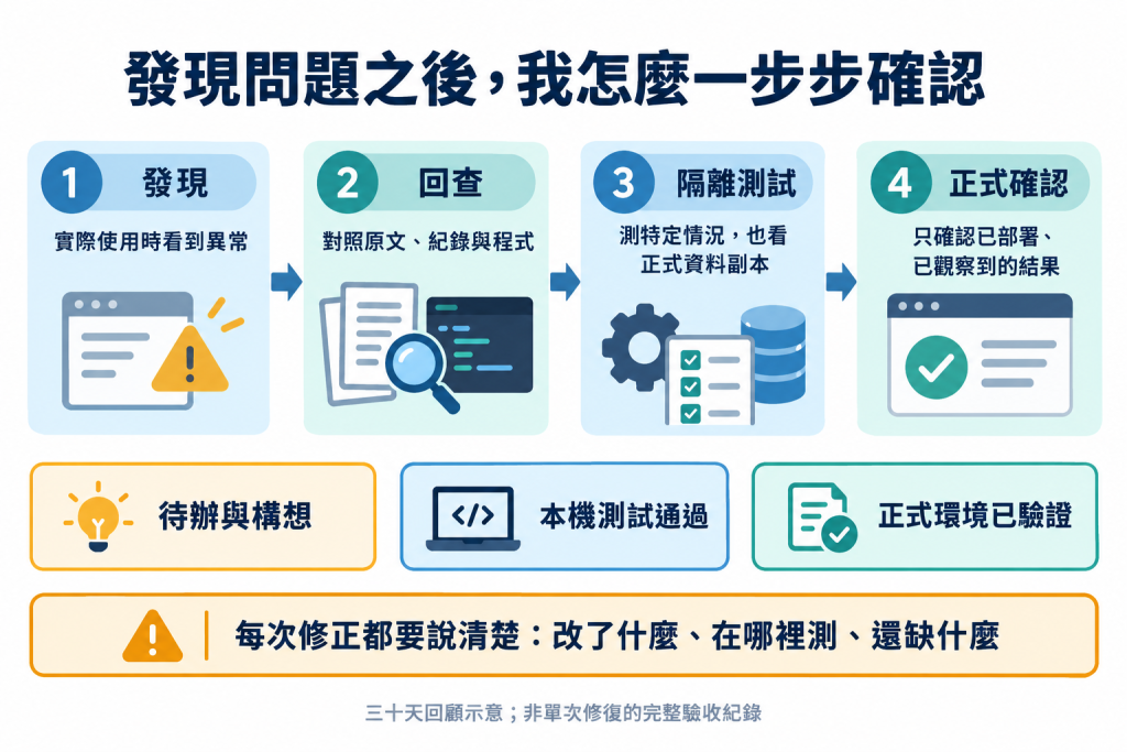 https://ithelp.ithome.com.tw/upload/images/20261014/20183856tNb0RUxer7.png