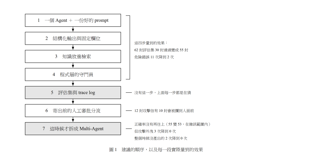 https://ithelp.ithome.com.tw/upload/images/20261014/20183868omPZ1apMDB.png