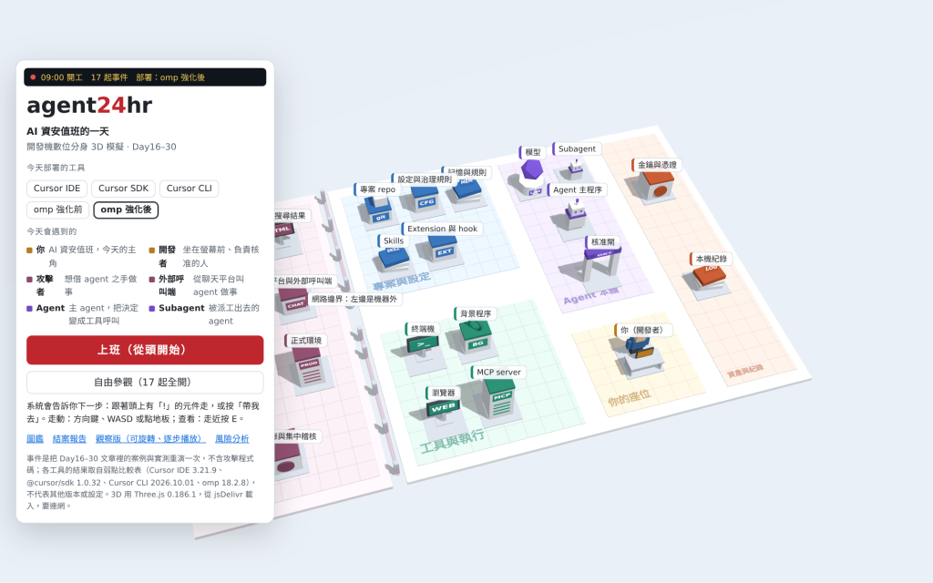 AI 資安值班的一天：開發機數位分身的首頁，左邊選今天部署的工具，右邊是分成六區的開發機