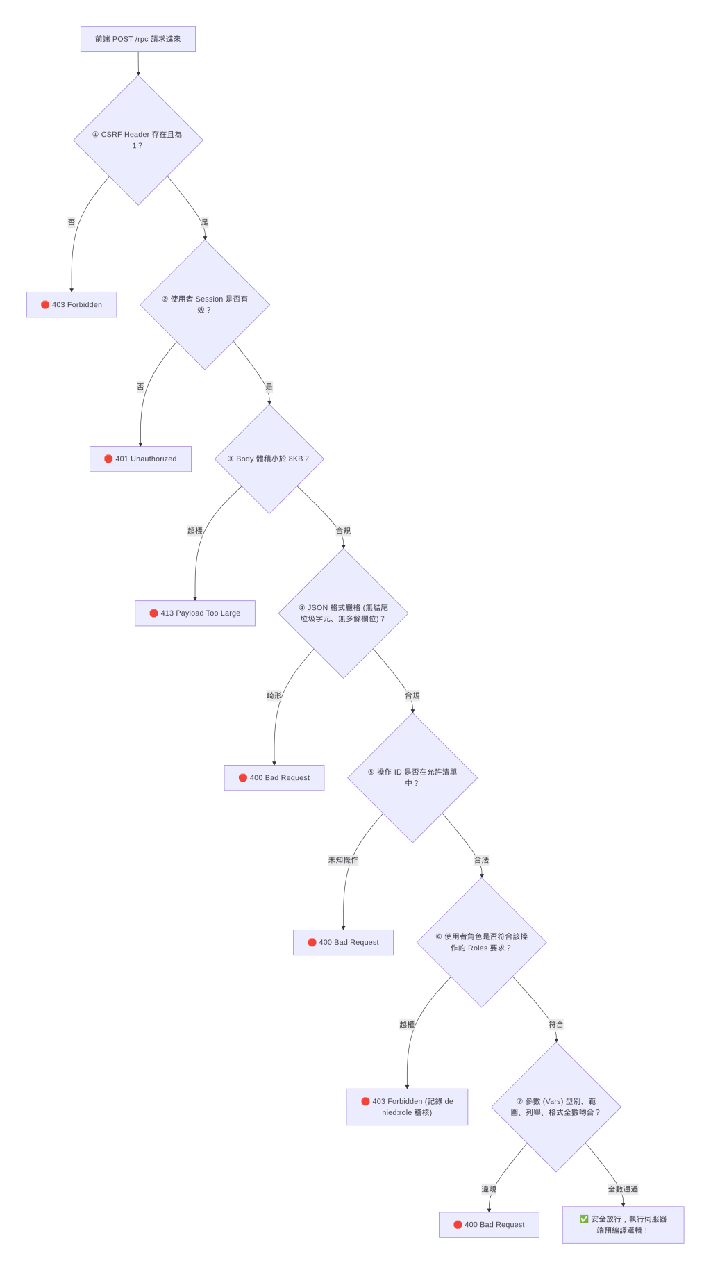 https://ithelp.ithome.com.tw/upload/images/20261018/2010493002IQwKSpuF.png