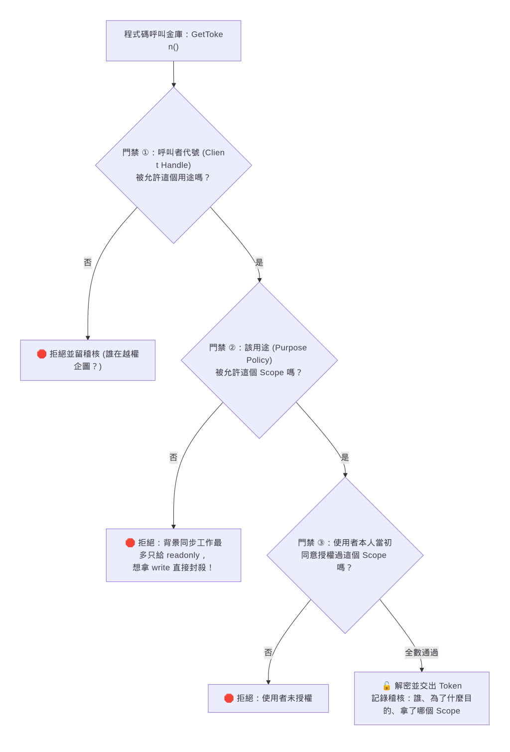 https://ithelp.ithome.com.tw/upload/images/20261018/201049300mv1IVBvpp.png