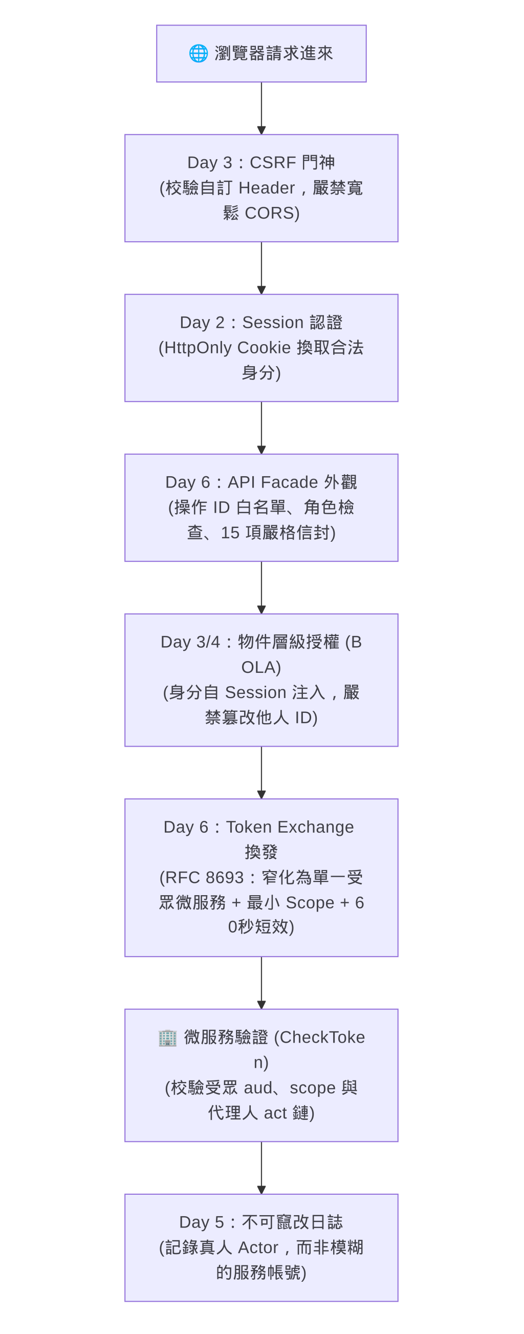 https://ithelp.ithome.com.tw/upload/images/20261018/201049301NxZbT02O4.png