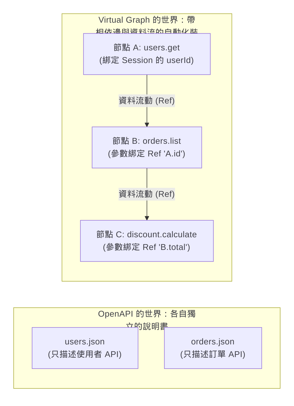 https://ithelp.ithome.com.tw/upload/images/20261018/20104930BEvhh3TFts.png