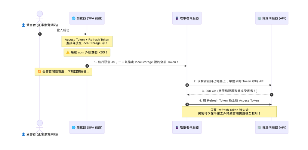 https://ithelp.ithome.com.tw/upload/images/20261018/20104930ChxNa7AqCa.png