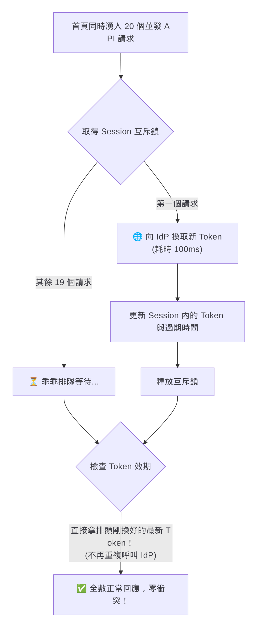 https://ithelp.ithome.com.tw/upload/images/20261018/20104930DAAi700Dyx.png