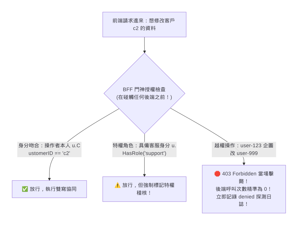 https://ithelp.ithome.com.tw/upload/images/20261018/20104930DZV4E47DB6.png