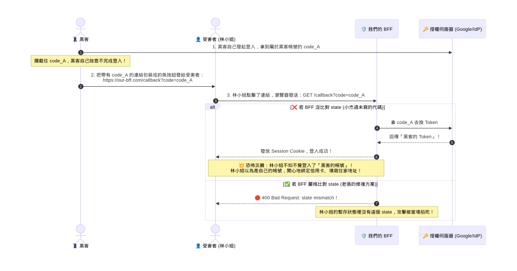https://ithelp.ithome.com.tw/upload/images/20261018/20104930EIs8IGddWN.png