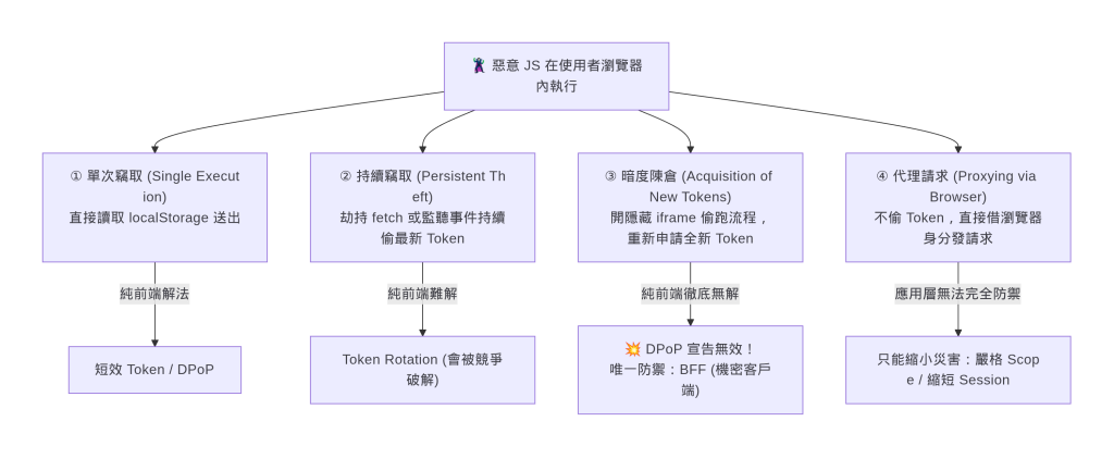 https://ithelp.ithome.com.tw/upload/images/20261018/20104930Ej1jkYbXCV.png