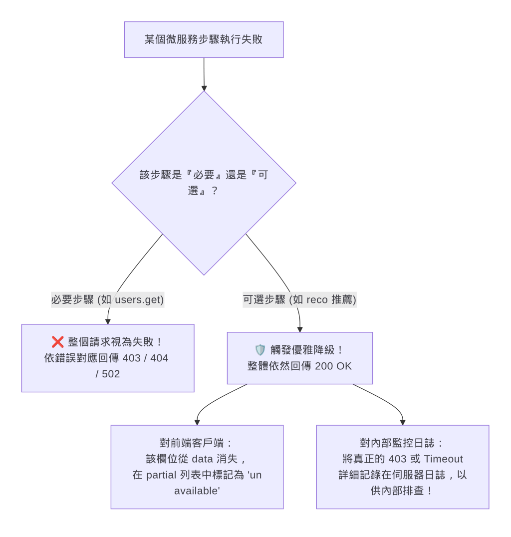 https://ithelp.ithome.com.tw/upload/images/20261018/20104930KC3NFfJPXY.png