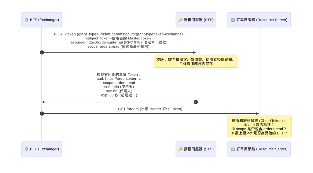 https://ithelp.ithome.com.tw/upload/images/20261018/20104930M0N6QgNS7J.png