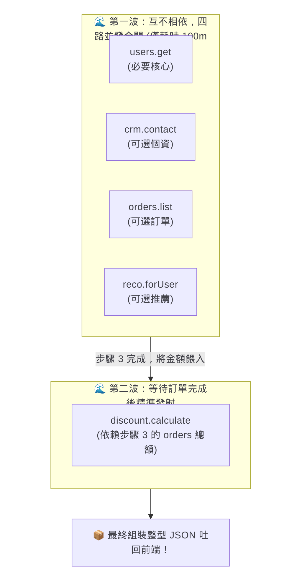 https://ithelp.ithome.com.tw/upload/images/20261018/20104930M9SwkKPum2.png