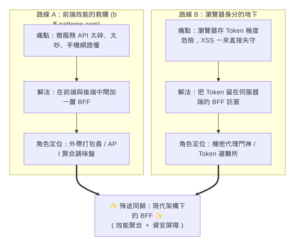 https://ithelp.ithome.com.tw/upload/images/20261018/20104930OCa6IfkjeL.png