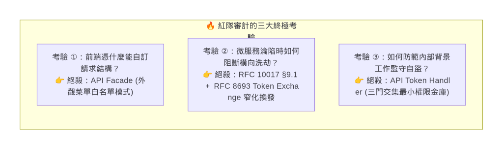 https://ithelp.ithome.com.tw/upload/images/20261018/20104930RFVjO2JRxA.png