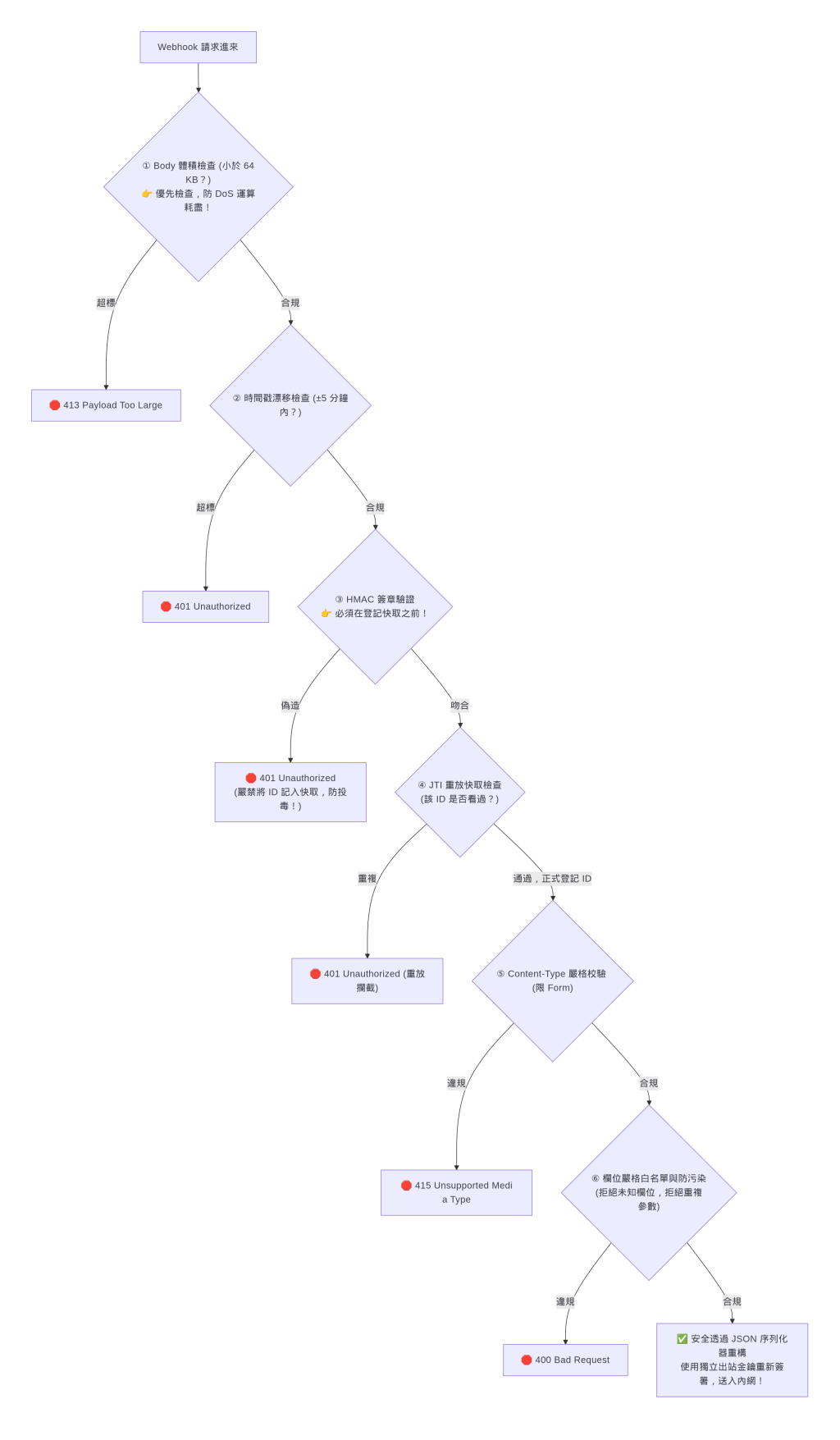https://ithelp.ithome.com.tw/upload/images/20261018/20104930T2O8sS9X0Z.png