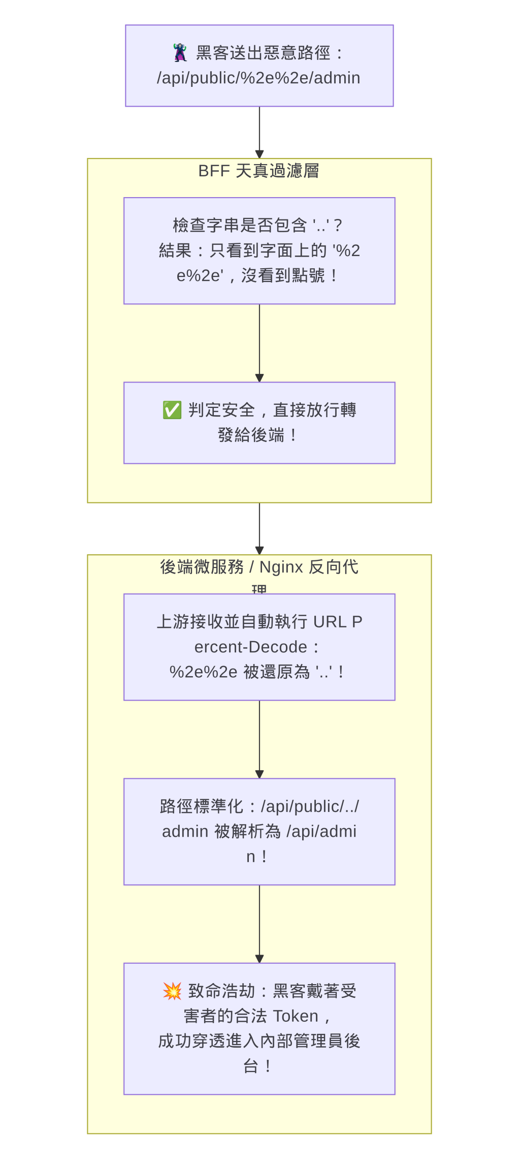 https://ithelp.ithome.com.tw/upload/images/20261018/20104930W9TZ0DCX5I.png
