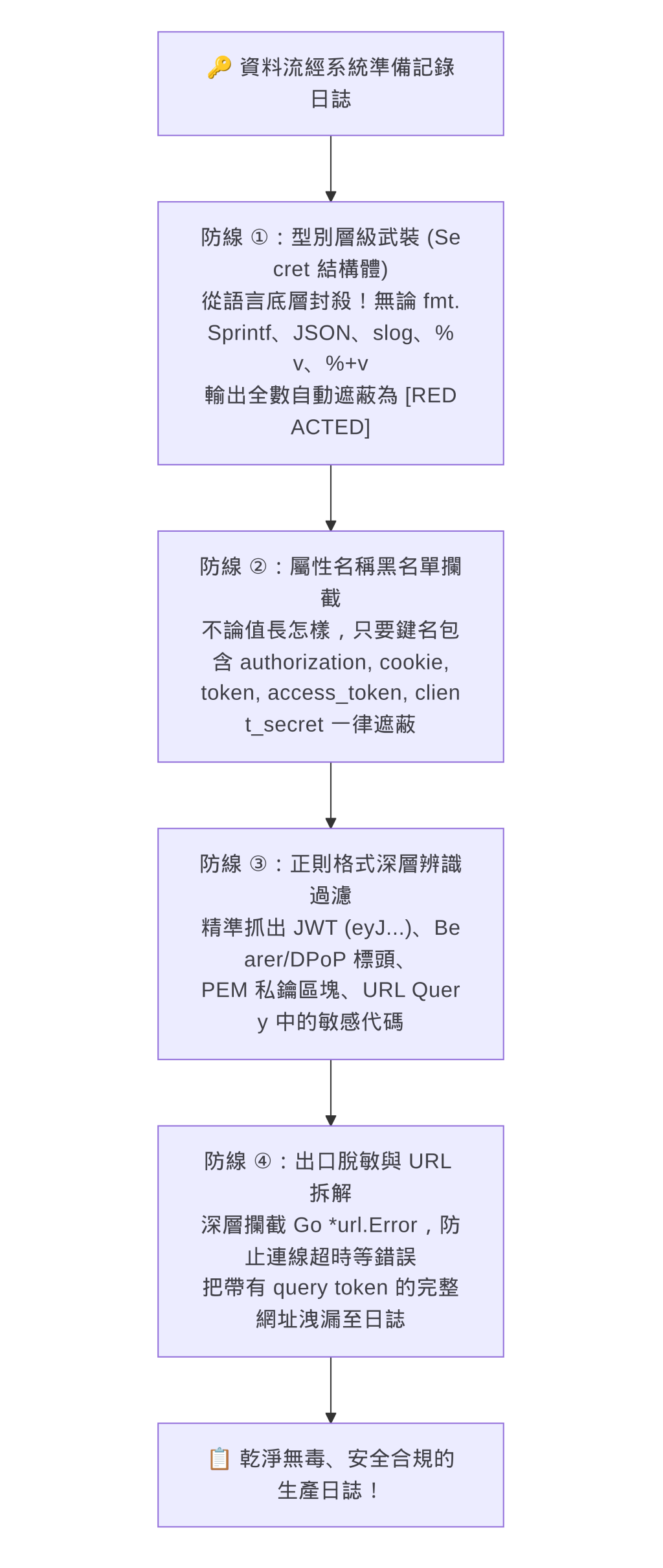 https://ithelp.ithome.com.tw/upload/images/20261018/20104930Y4yu48XNOK.png