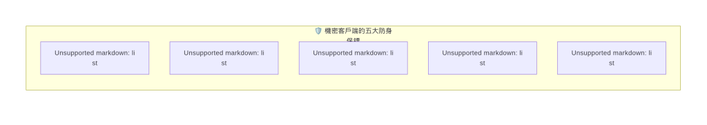 https://ithelp.ithome.com.tw/upload/images/20261018/20104930dKolxuMRG0.png