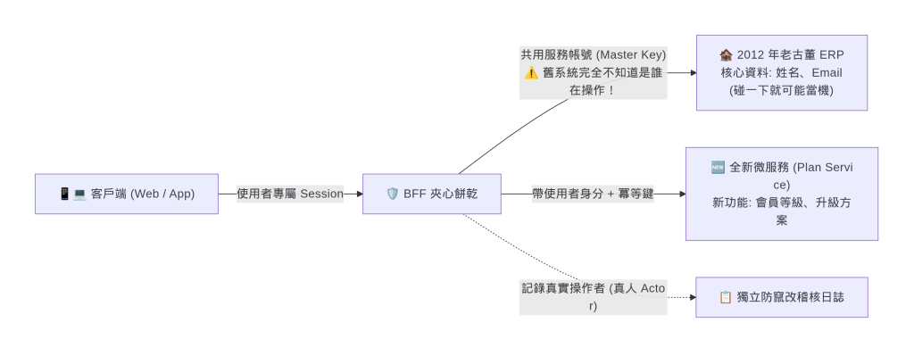 https://ithelp.ithome.com.tw/upload/images/20261018/20104930eK9zYliPir.png