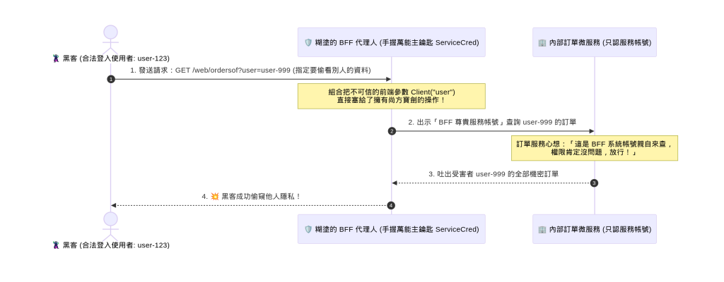 https://ithelp.ithome.com.tw/upload/images/20261018/20104930goWOQlbVWR.png