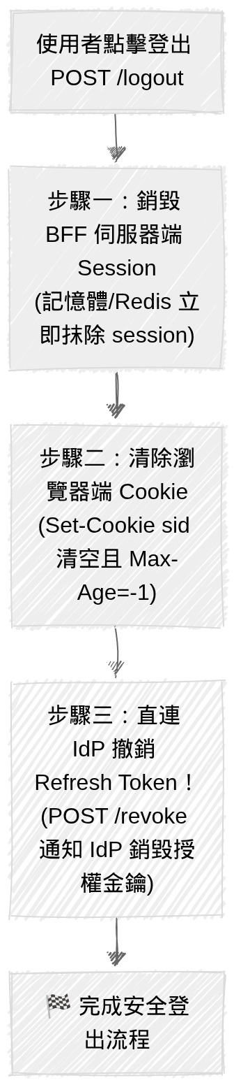 https://ithelp.ithome.com.tw/upload/images/20261018/20104930i0qWmiRKtf.png