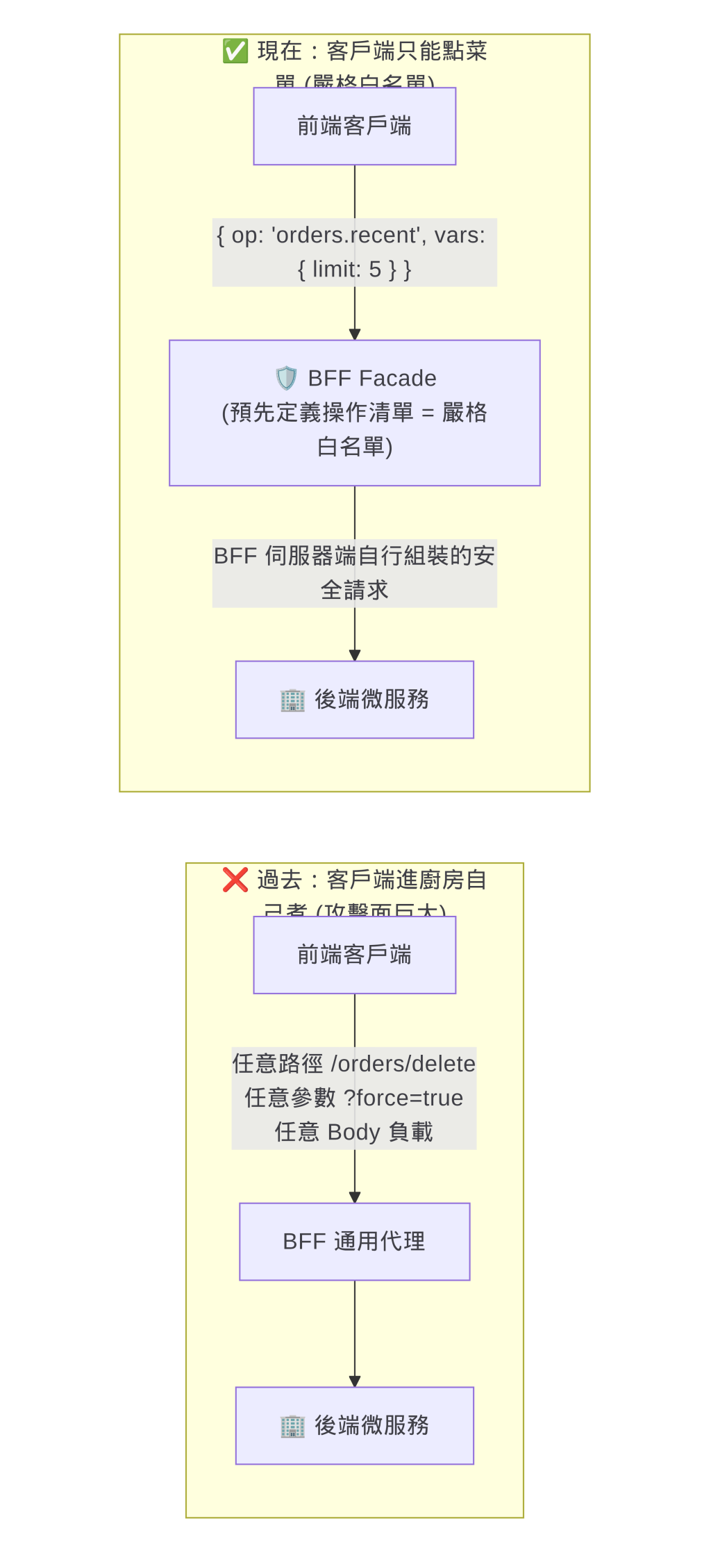 https://ithelp.ithome.com.tw/upload/images/20261018/20104930kPuSSLwr2I.png