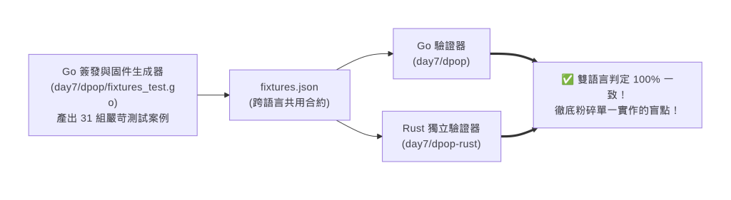 https://ithelp.ithome.com.tw/upload/images/20261018/20104930lHC9yWcxCB.png