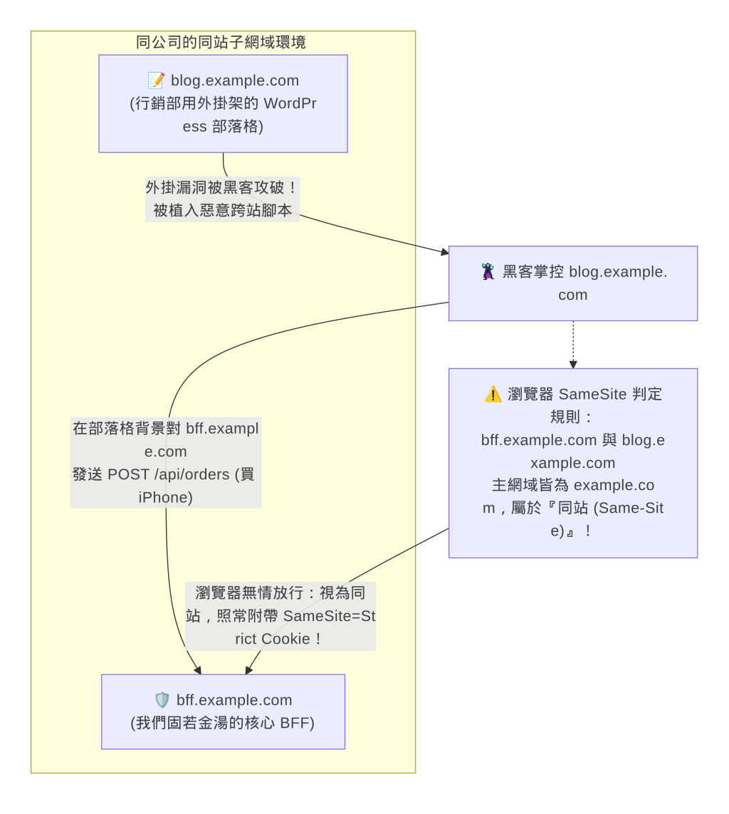 https://ithelp.ithome.com.tw/upload/images/20261018/20104930lTwEt9tsPy.png