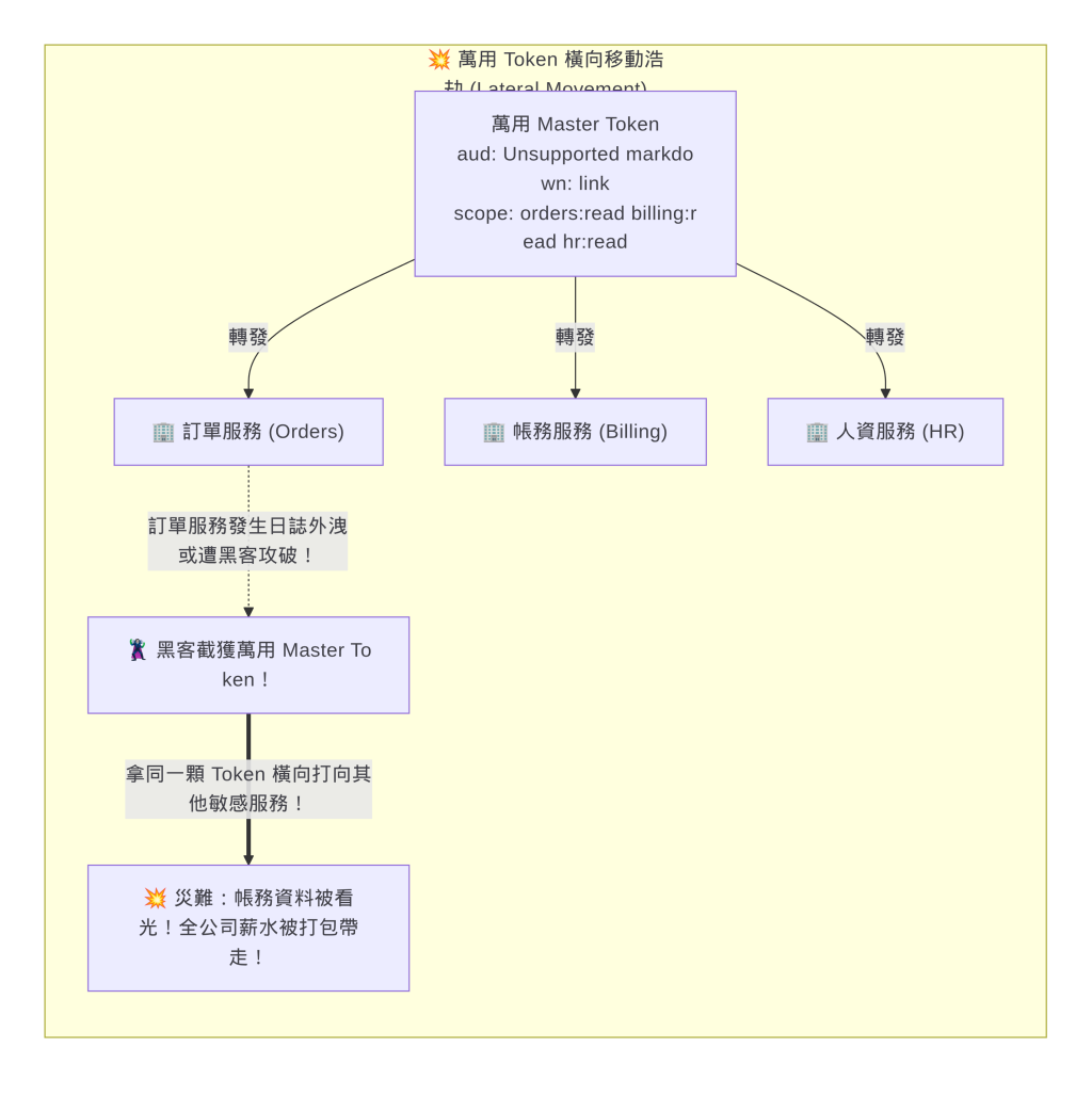 https://ithelp.ithome.com.tw/upload/images/20261018/20104930m57ngiQmXc.png