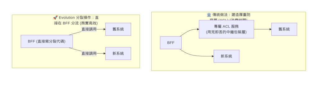 https://ithelp.ithome.com.tw/upload/images/20261018/20104930oAz582g4rZ.png