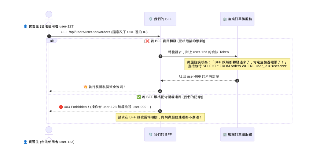 https://ithelp.ithome.com.tw/upload/images/20261018/20104930qfnj6SpYww.png
