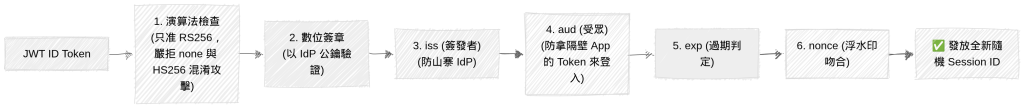 https://ithelp.ithome.com.tw/upload/images/20261018/20104930s4fa8oh0Pv.png