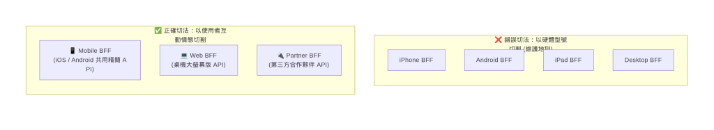 https://ithelp.ithome.com.tw/upload/images/20261018/20104930sAU7a4NqGP.png